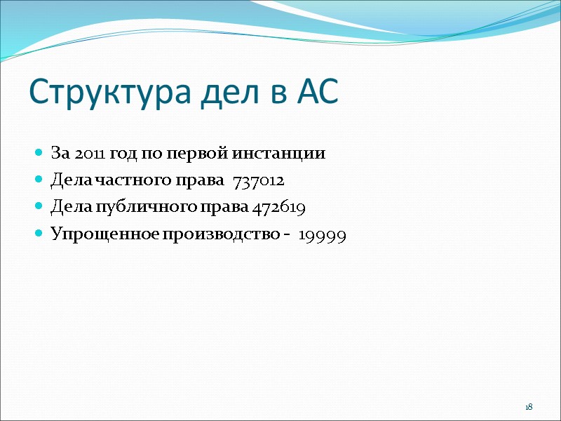 Структура дел в АС  За 2011 год по первой инстанции Дела частного права